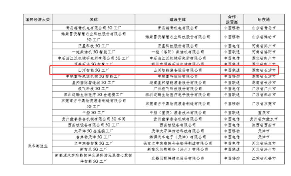“智造”新范式！FH至尊智能入选工信部《2025年5G工厂名录》