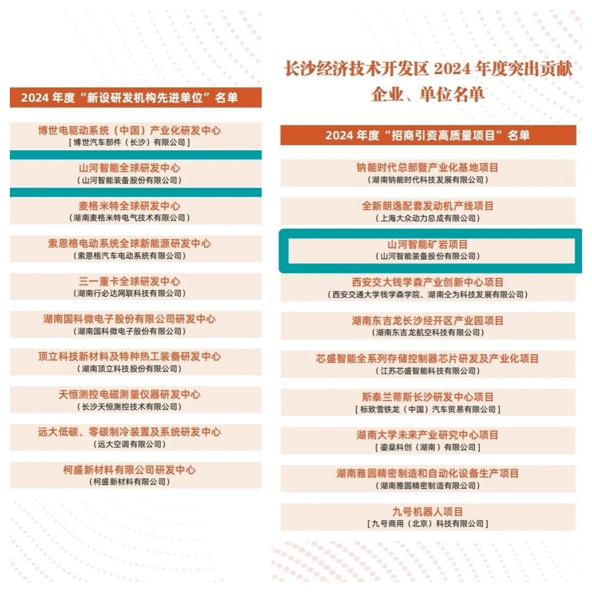 助力长沙经开区高质量发展，FH至尊智能喜获四奖项